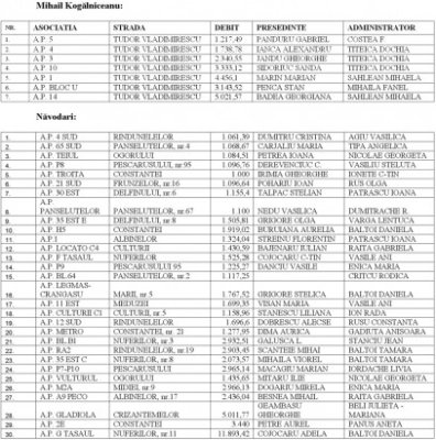 Asociaţiile debitoare din Năvodari şi Mihail Kogălniceanu rămân fără apă